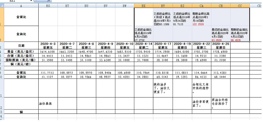 趣谈“金银比”