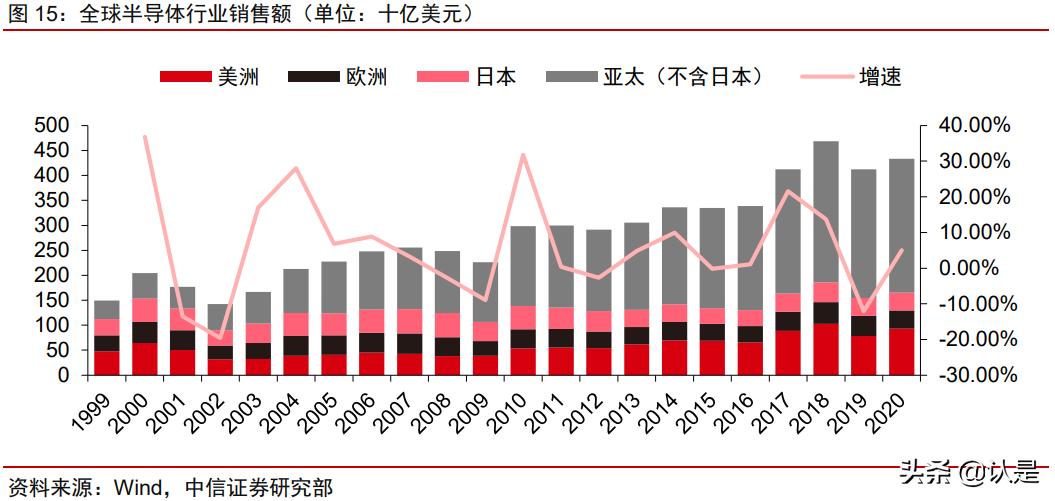 沪硅产业深度研究报告：大硅片先锋引领芯片国产替代