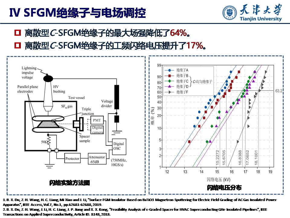 天津大學(xué)杜伯學(xué)教授：輸電管道功能梯度絕緣子研究
