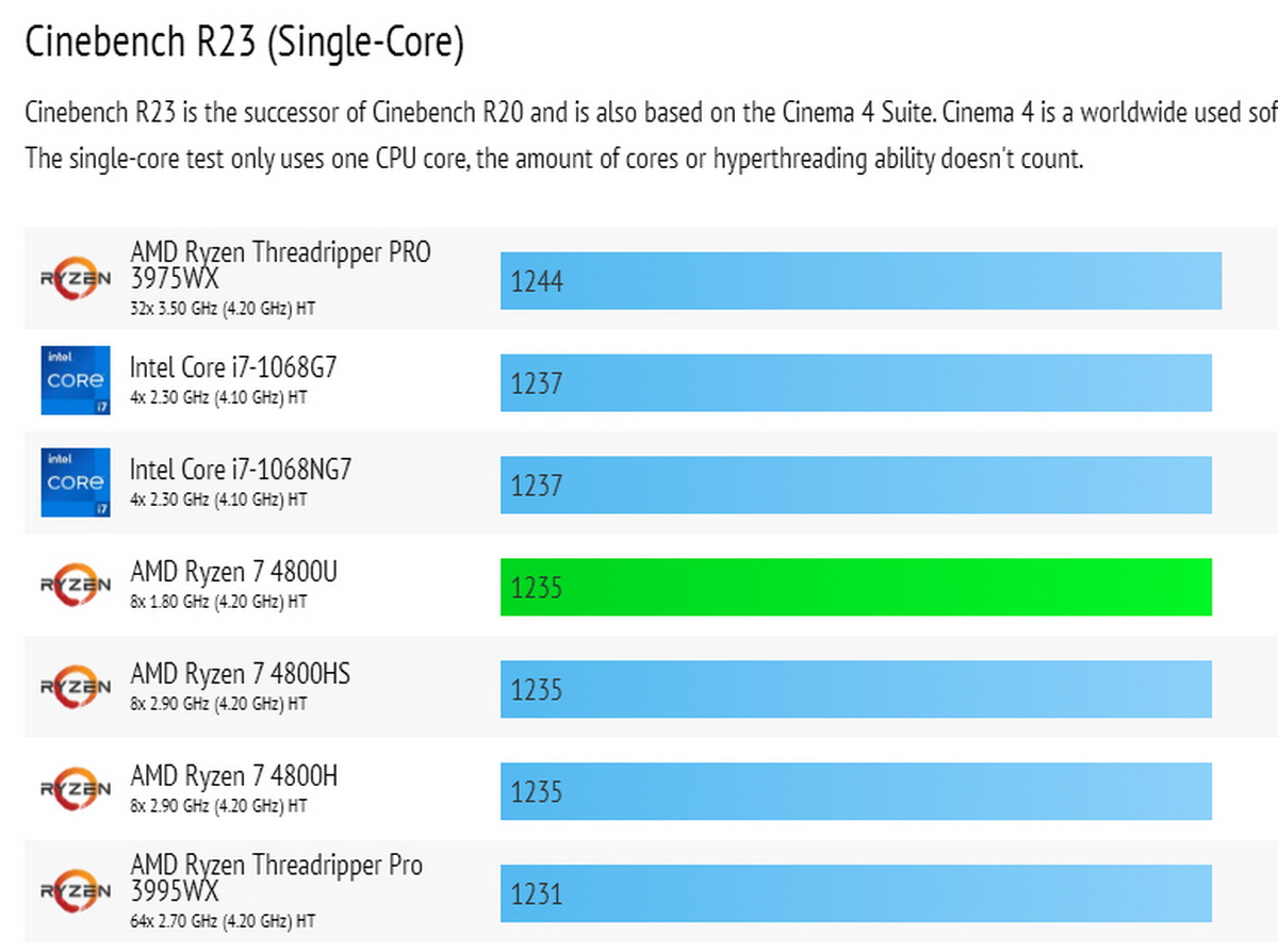 性能强悍的WIN Max 2021掌上游戏本，AMD YES