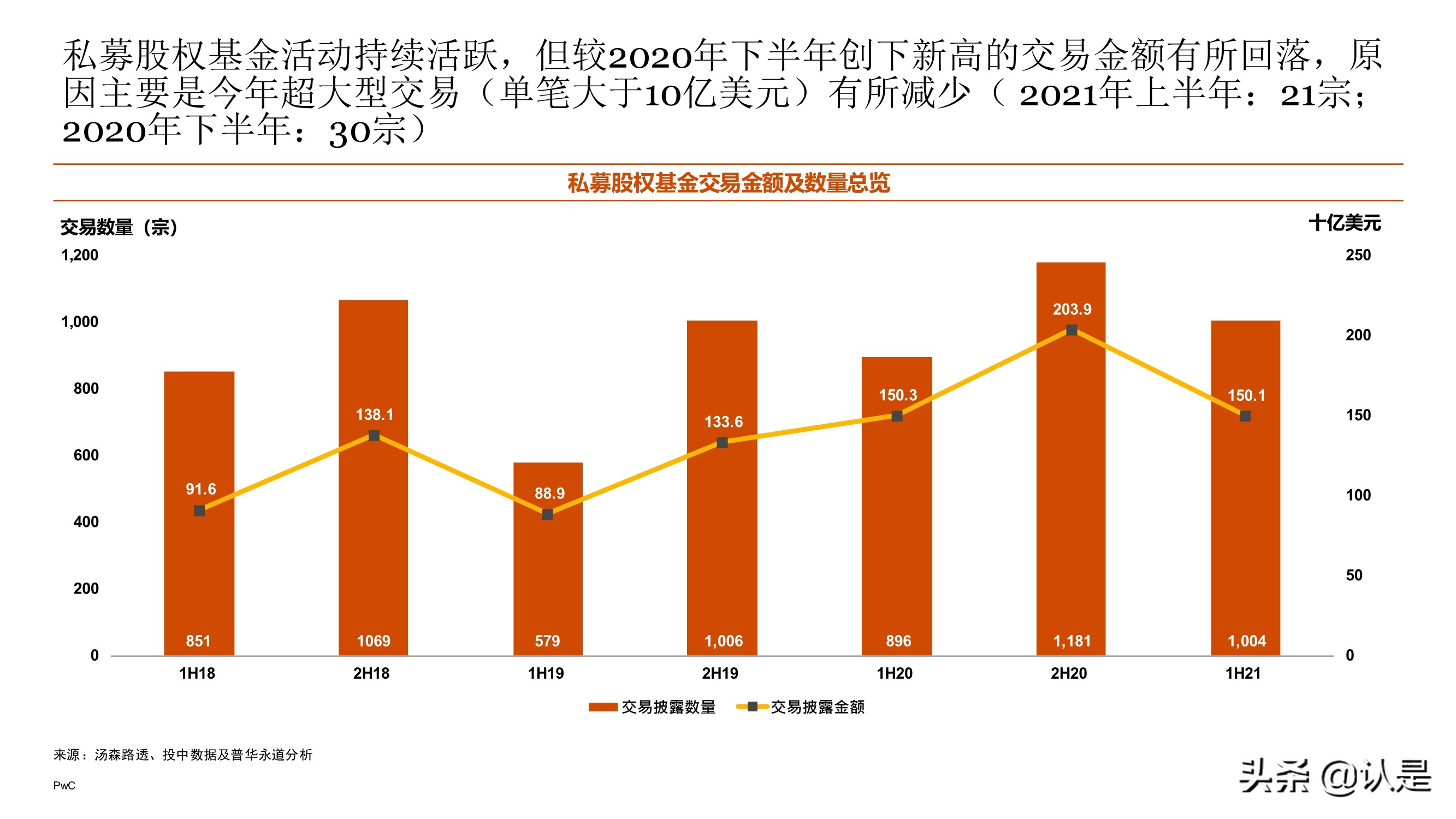 2021年上半年中国企业并购市场回顾与前瞻