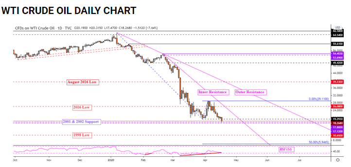 天真！你以为原油暴跌与你无关吗？