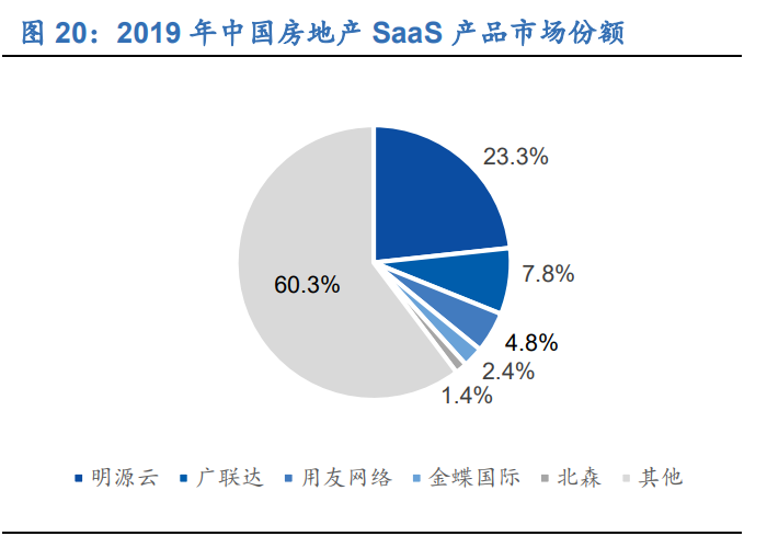 明源云专题报告：聚焦地产生态链，创新驱动高成长