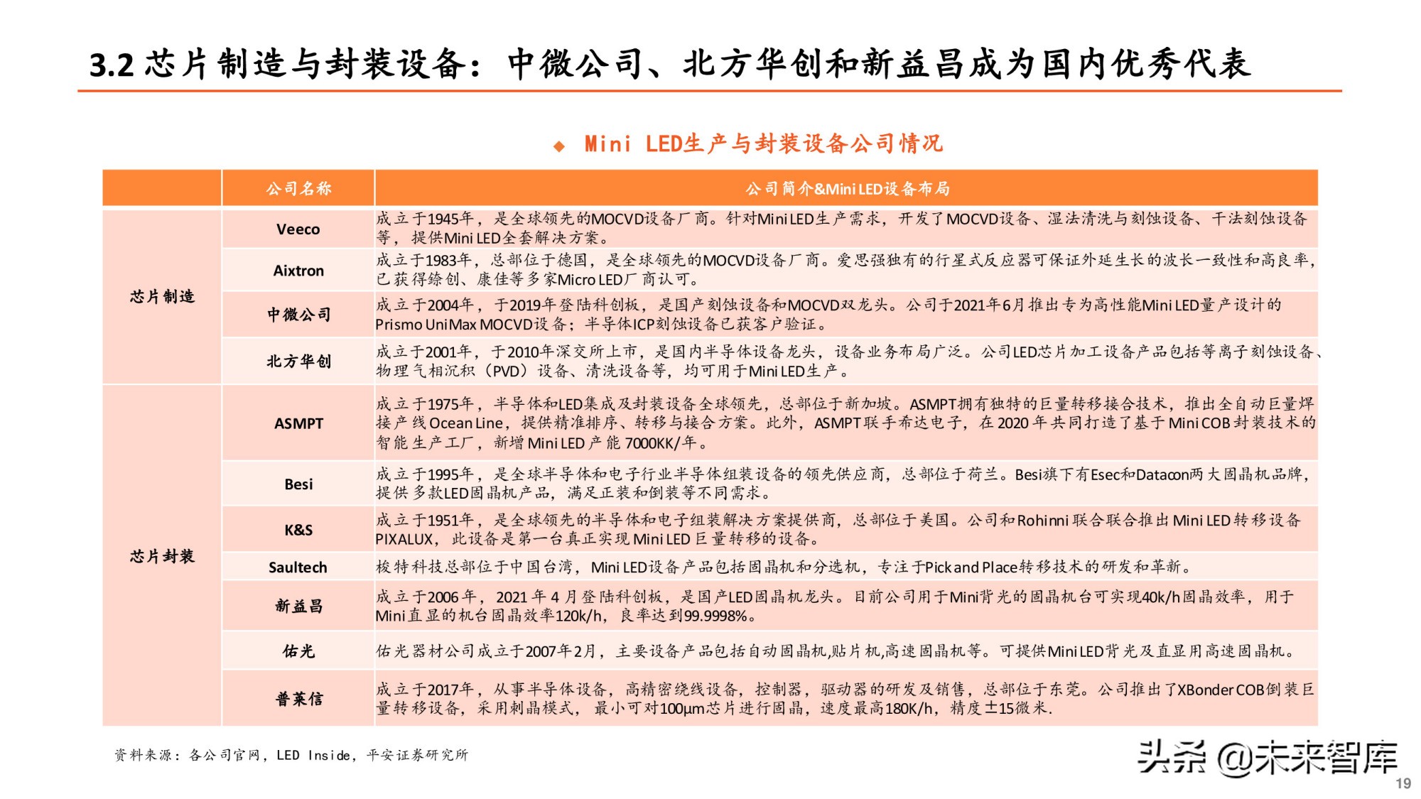 Mini LED专题研究报告：产业爆发在即，设备先行机遇何在？