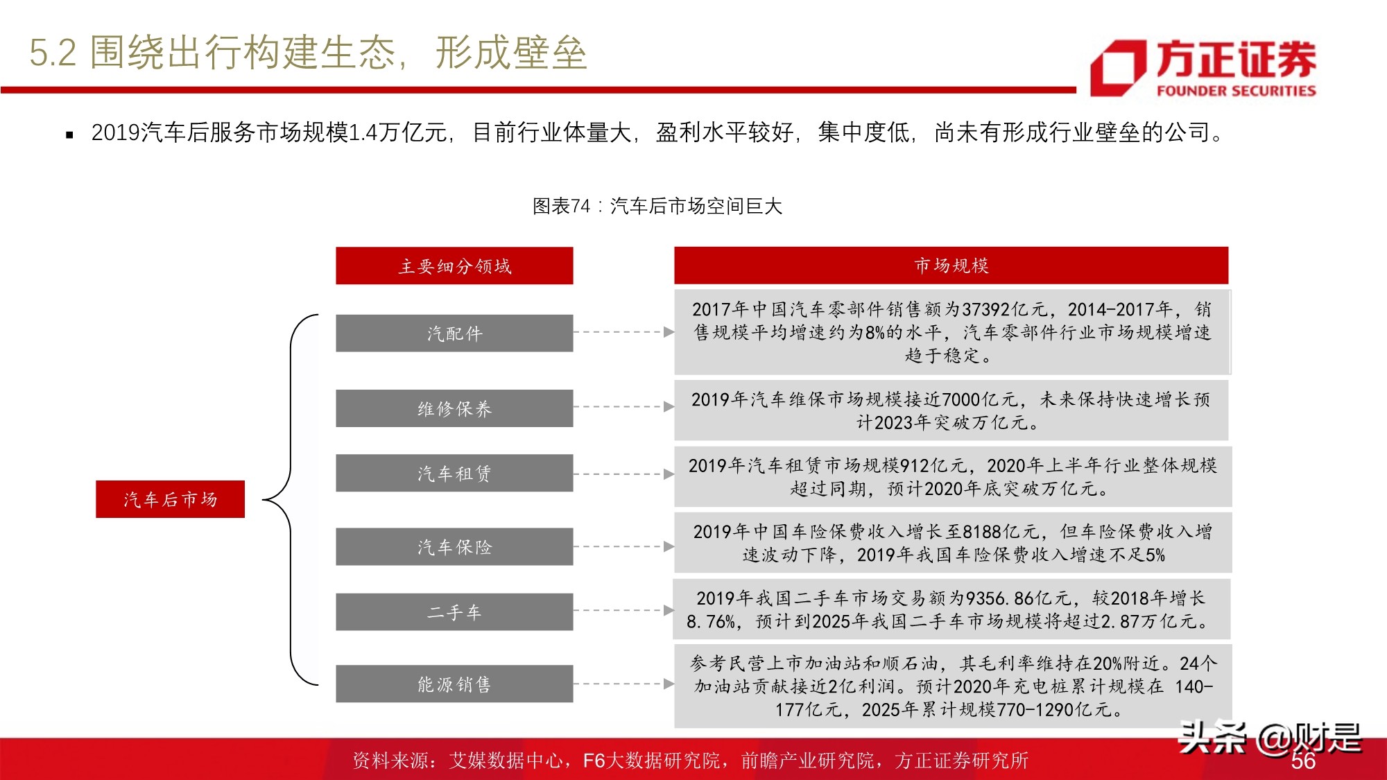 移动出行服务行业研究：网约车行业投资价值分析