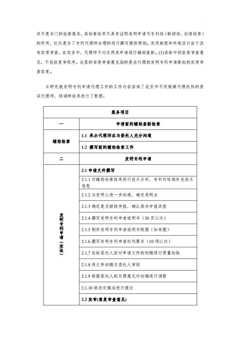 发明专利14000元起！2020年北京地区专利申请代理服务成本公布