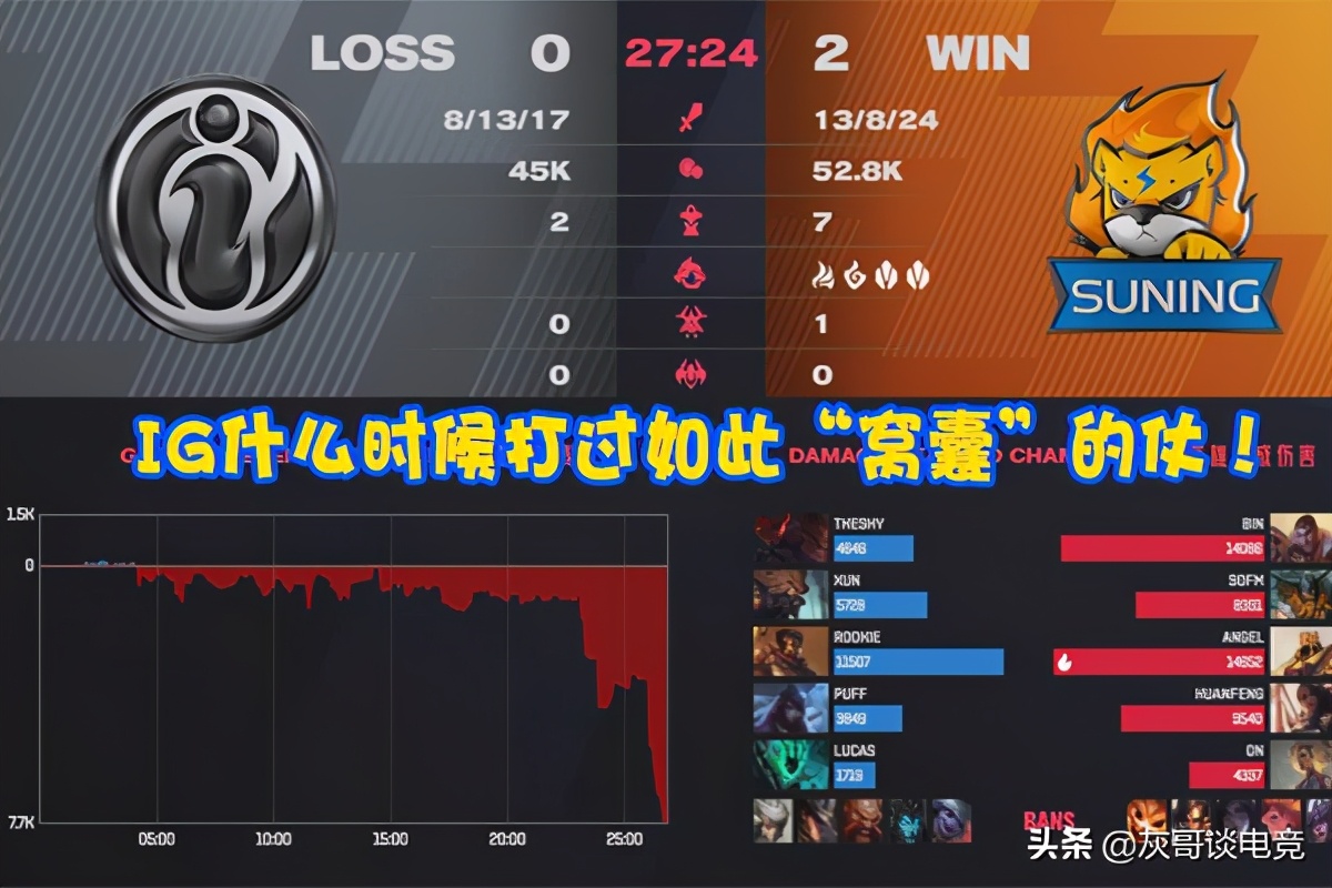 TheShy contest favour achieves discreditable record, unusual error mounts hot search, be put to death by adversary after contest heart