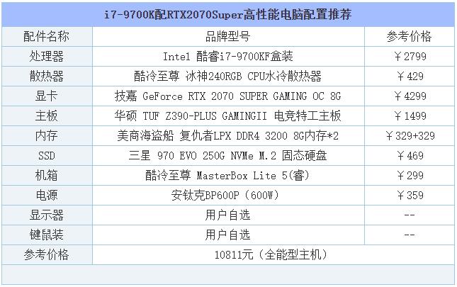 2019年8月DIY装机指南：从入门到高端的组装电脑主机配置推荐