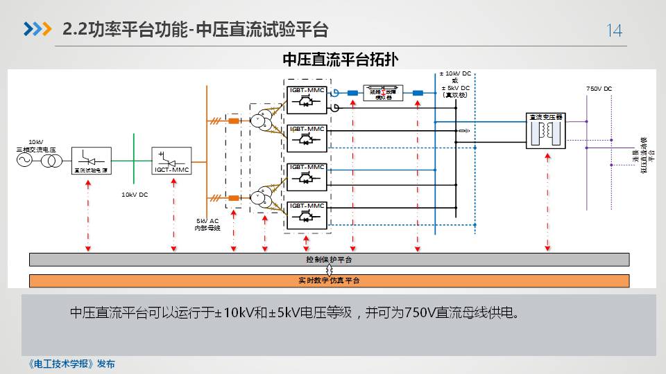 平高集团程铁汉高工：智慧直流共享平台关键技术与设备