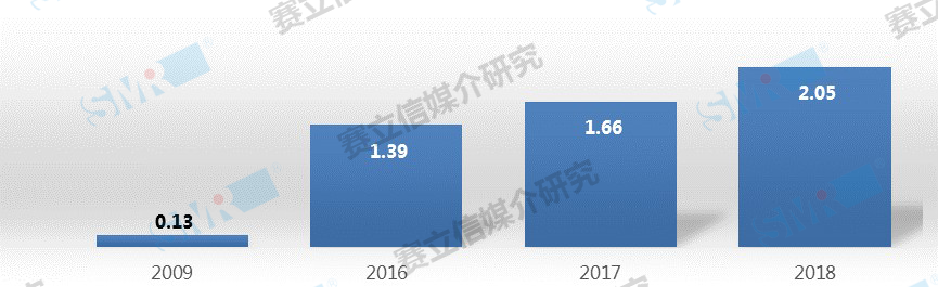 互联网技术更新换代，为传统广播带来了什么什么机遇？