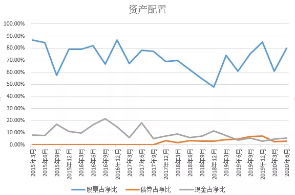 打破成长股和周期股的边界，看他如何穿越牛熊