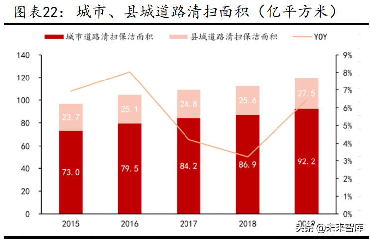 新能源环卫车行业研究报告：助力碳中和，迎接高增长