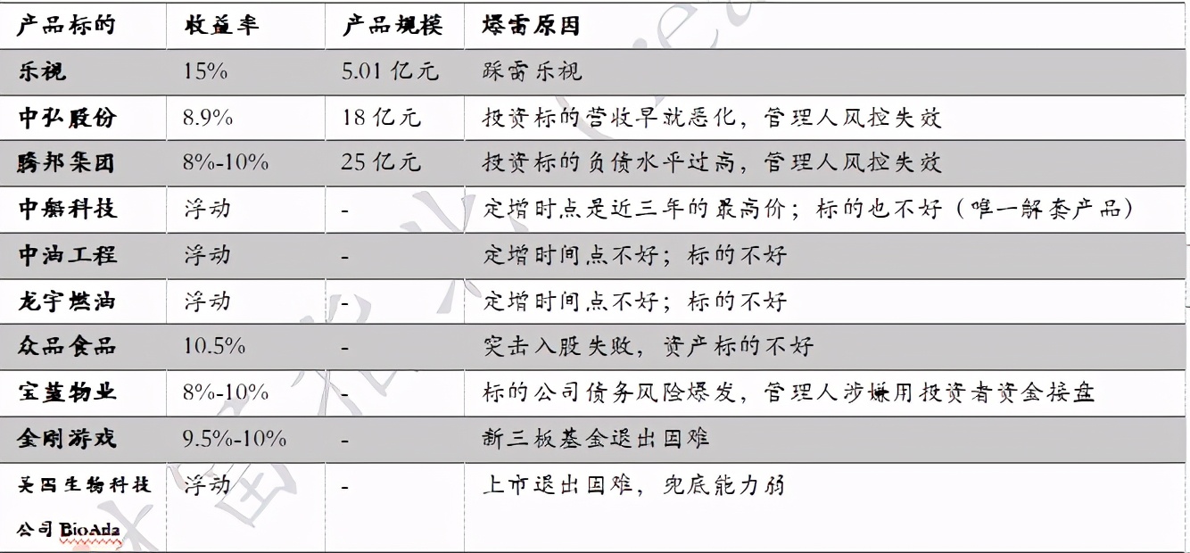 中国投资者踩雷大赏：让你血本无归的20种投资陷阱（上）