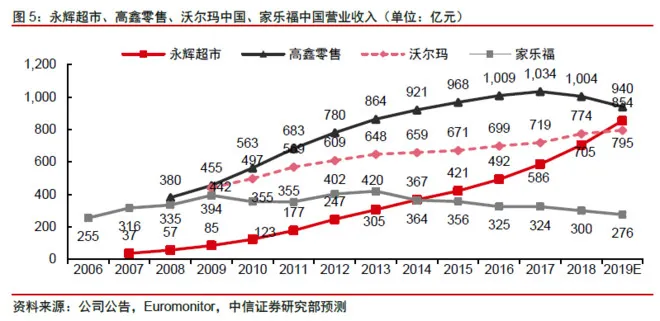 怎样才能选出优质成长股？