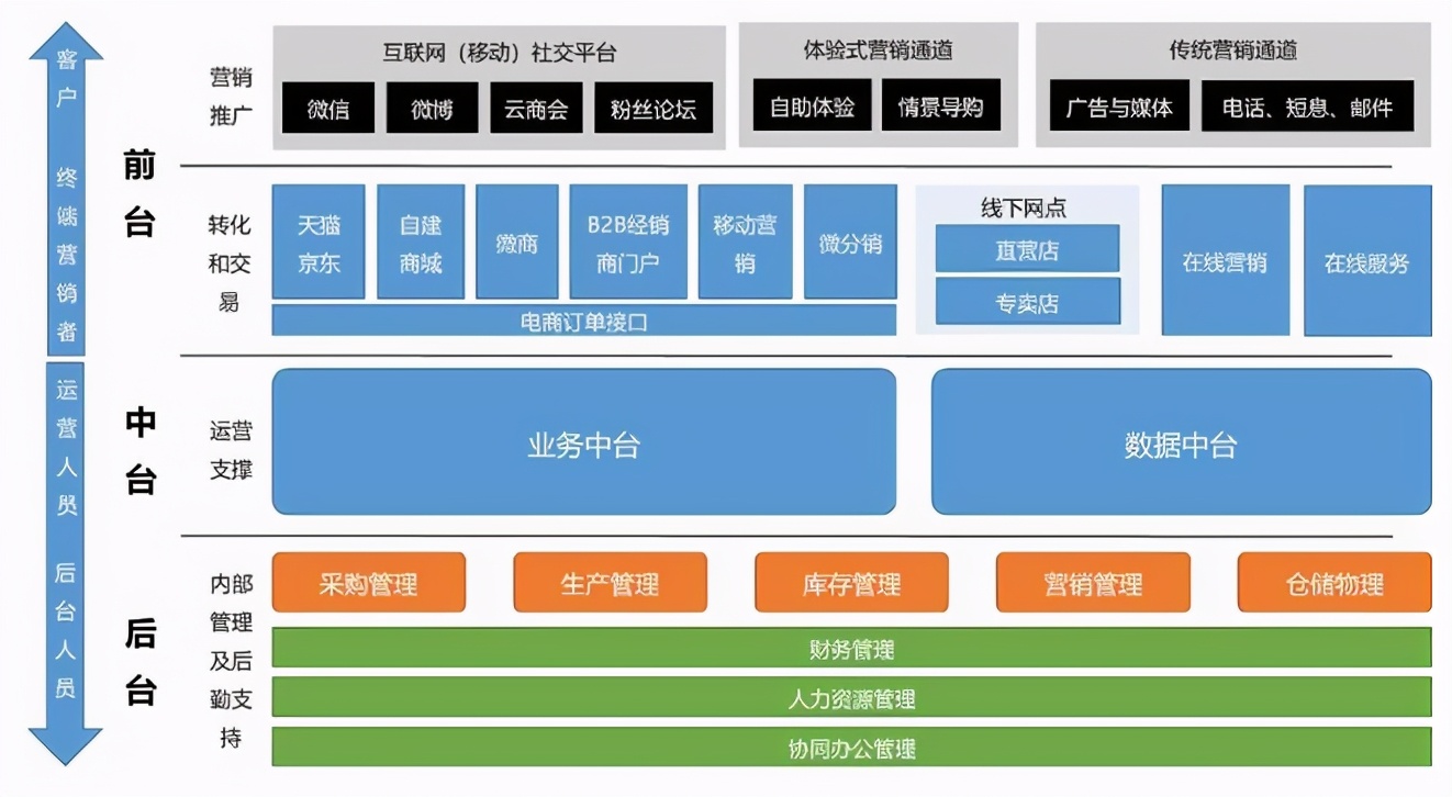 作为前阿里人，来扒一扒数据中台的皇帝外衣