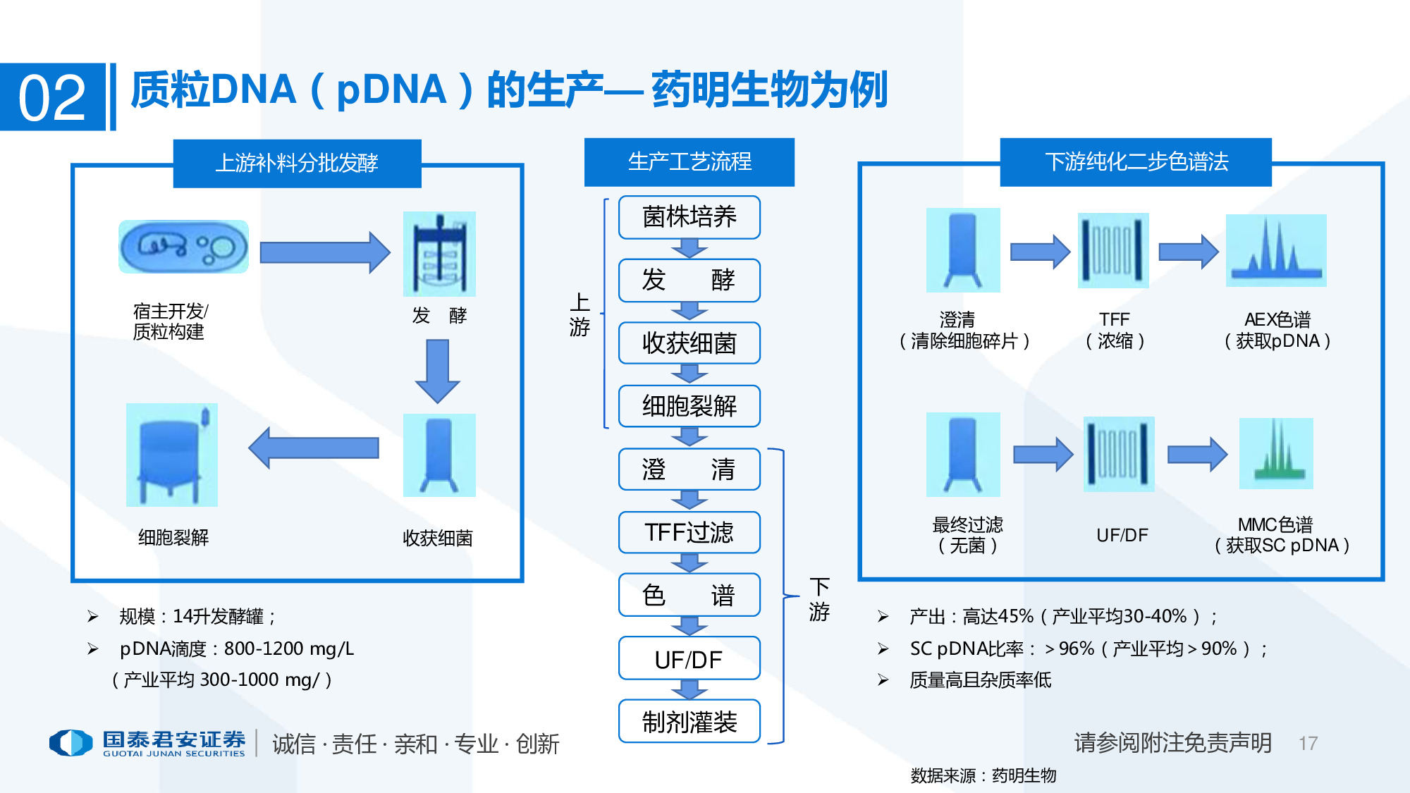 医药行业专题报告：mRNA供应链或迎爆发