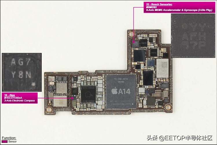 iPhone 12 Pro Max 核心组件成本曝光
