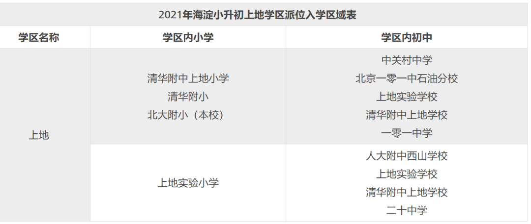 北京海淀小升初登記入學VS派位入學，區別到底在哪？