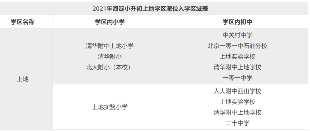 北京海淀小升初登记入学VS派位入学，区别到底在哪？