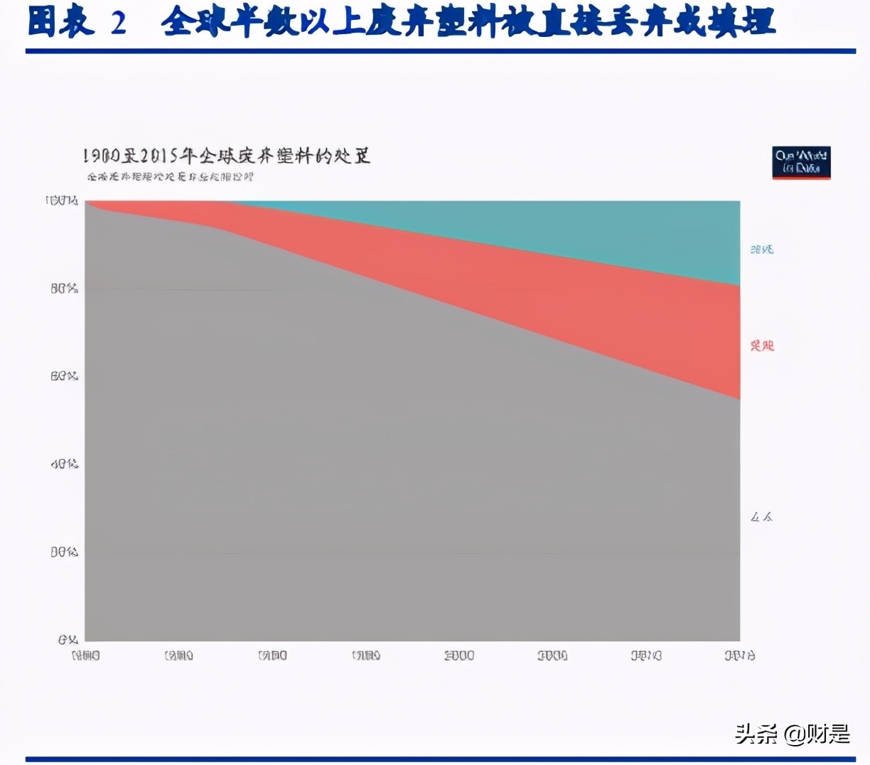 可降解塑料行业研究：加速替代，2025年市场容量可超500亿