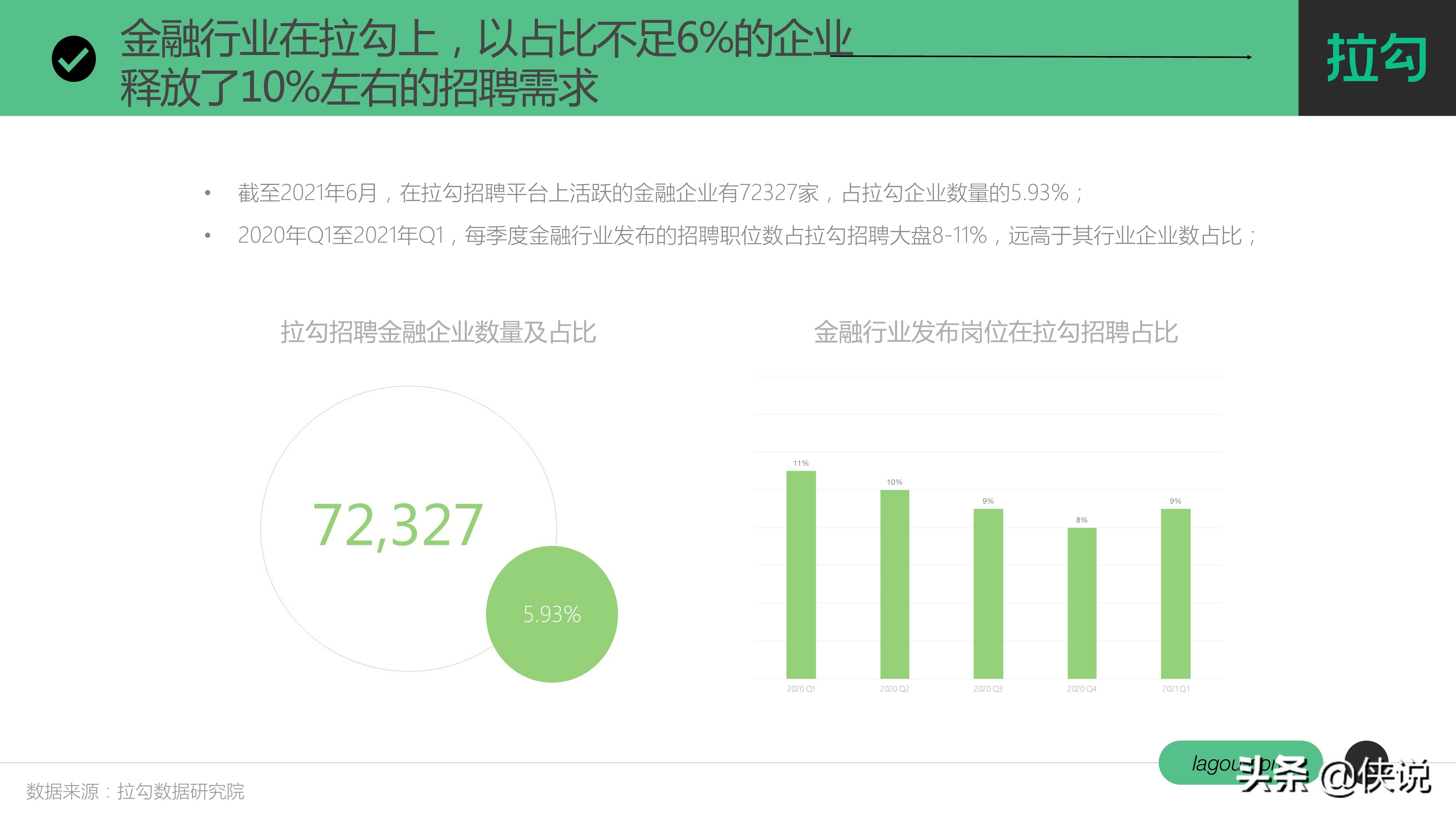 金融科技行业人才趋势报告（拉勾）