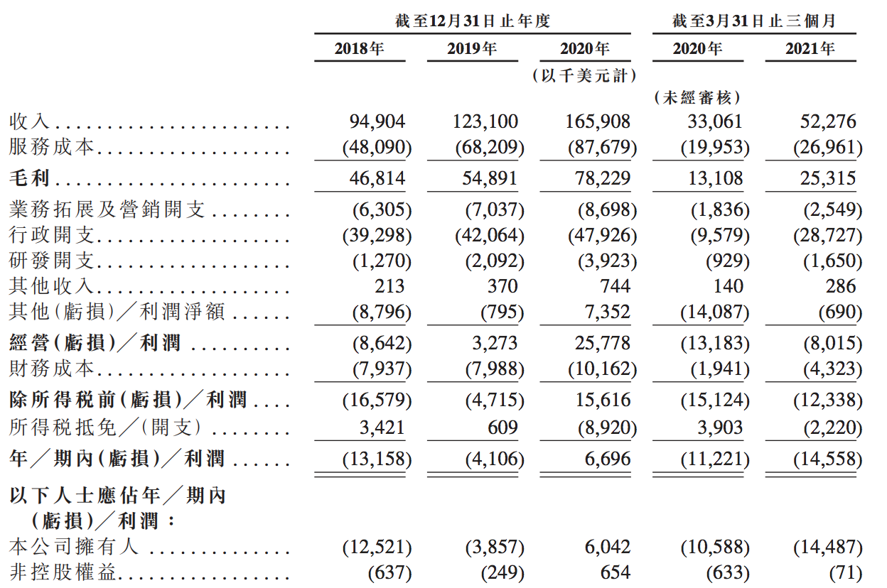 生物医药新股扎堆闯关港股：多家公司上市首日破发，暂缓或继续？