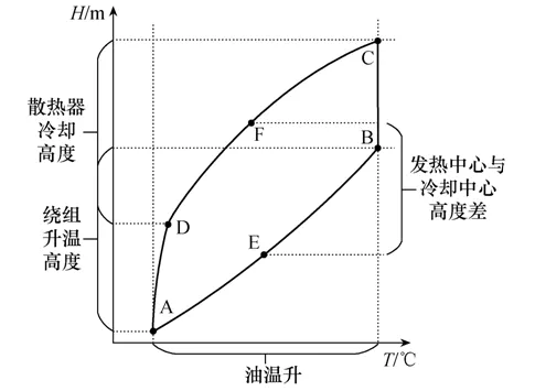 超高壓電抗器隔聲裝置降噪散熱性能的分析