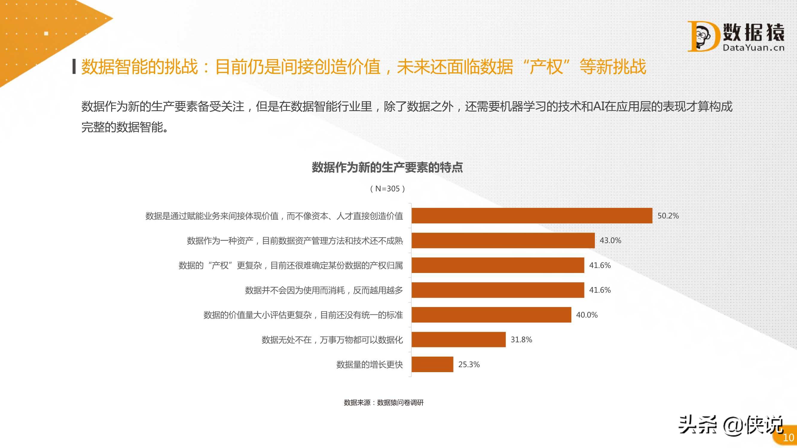 2021中国数据智能产业发展研究报告