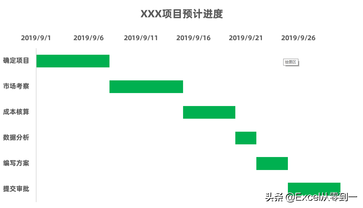 用excel简单制作甘特图的方法 三分钟搞定-英协网