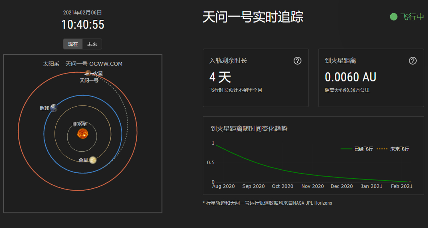 ����һ�Ÿ߷�����������ȣ�Ϊʲô���Ż�����Ƭȴ�Ǻڰ׵ģ�