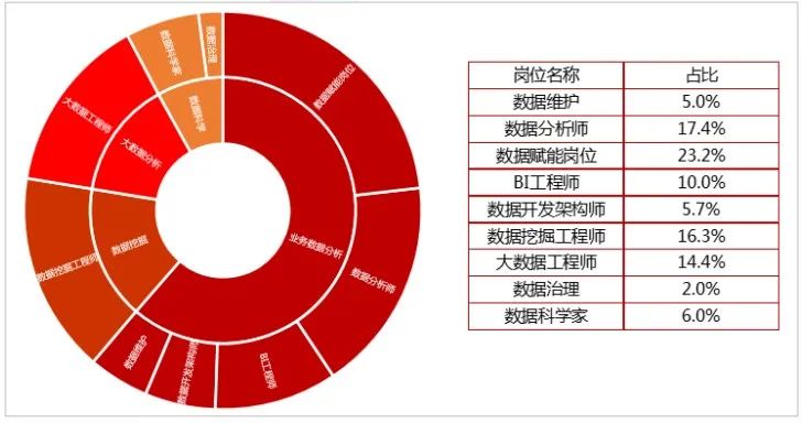 别再瞎考了！这个含金量和前景俱佳的证不允许你还不知道