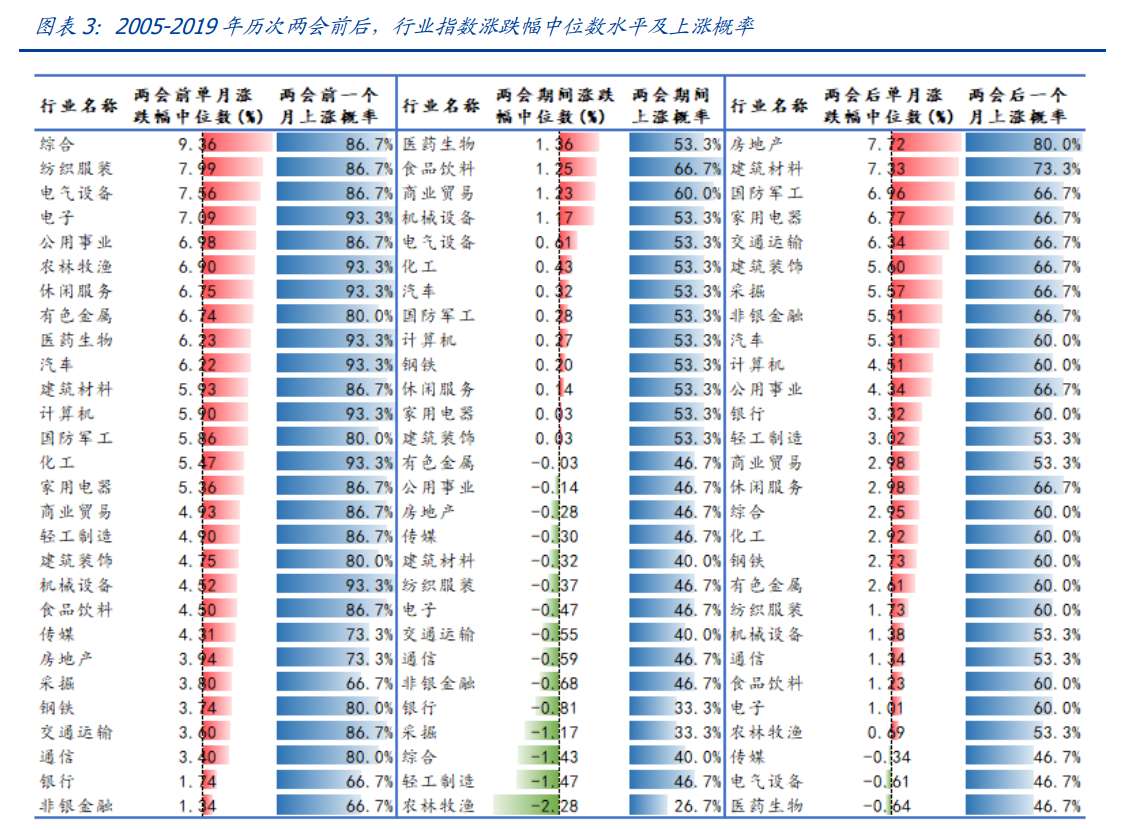 当A股来到两会附近(附好基)