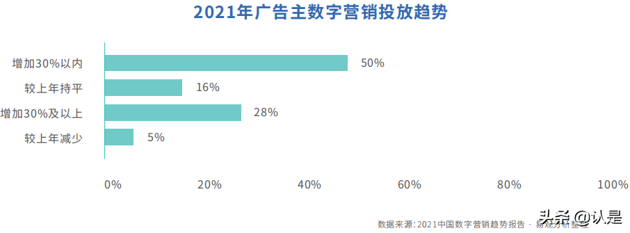 社交营销专题研究：中国移动社交营销发展白皮书2021