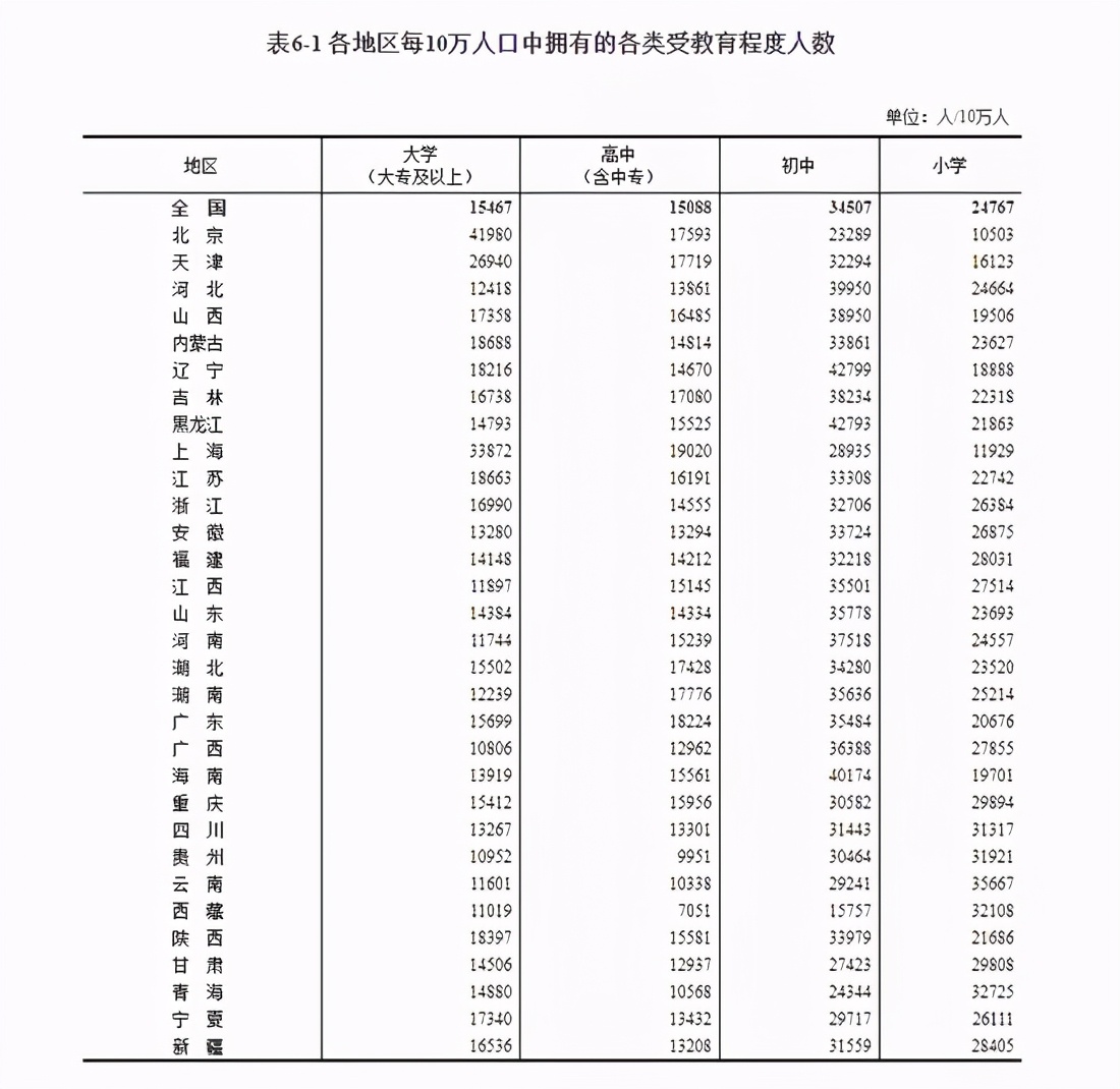 141178万人！第七次人口普查结果权威发布
