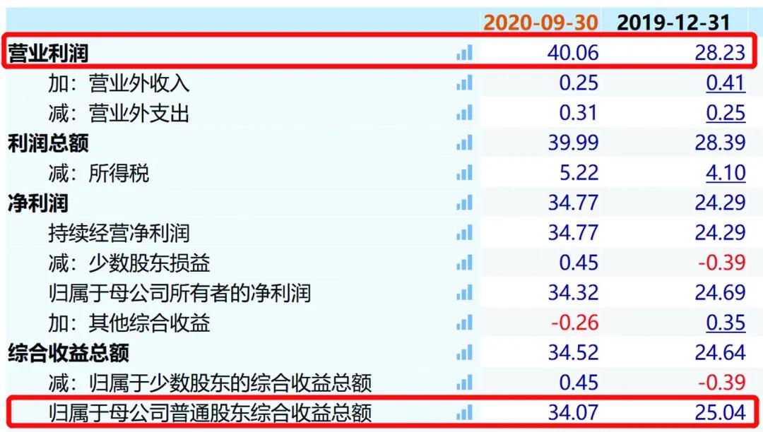 150亿募资落地，蓝思科技的新征程