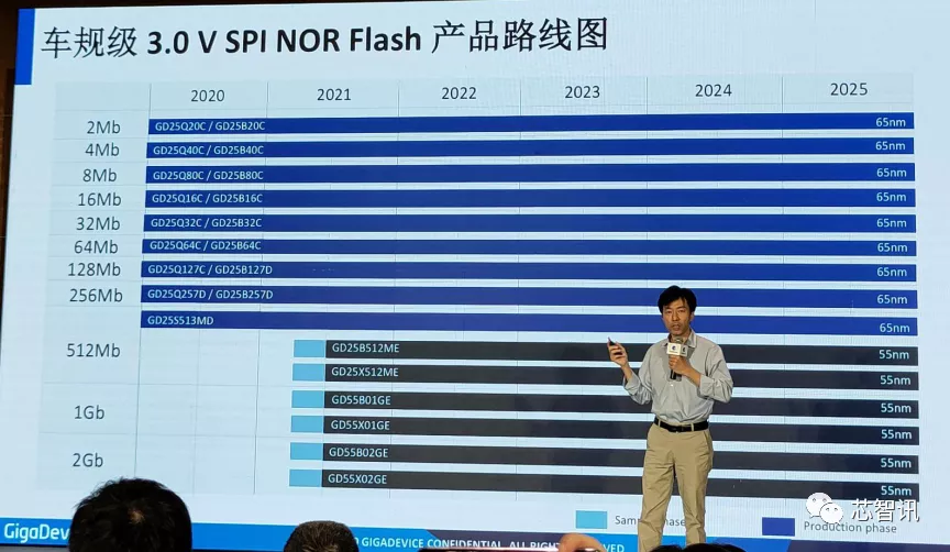 累计出货130亿颗Flash，4亿颗MCU！深度解析兆易创新的三大产品线