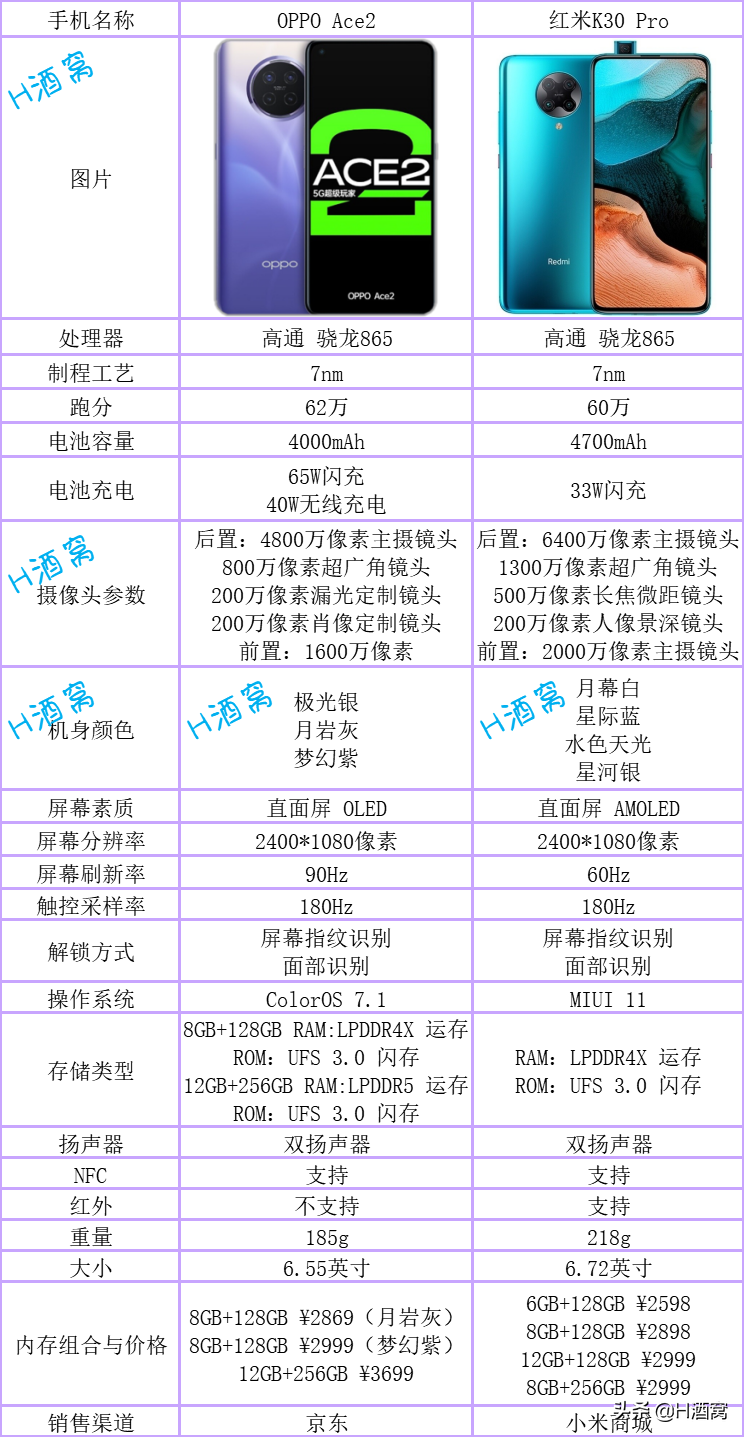 两款中高端骁龙865手机推荐 性能依然可以媲美旗舰机