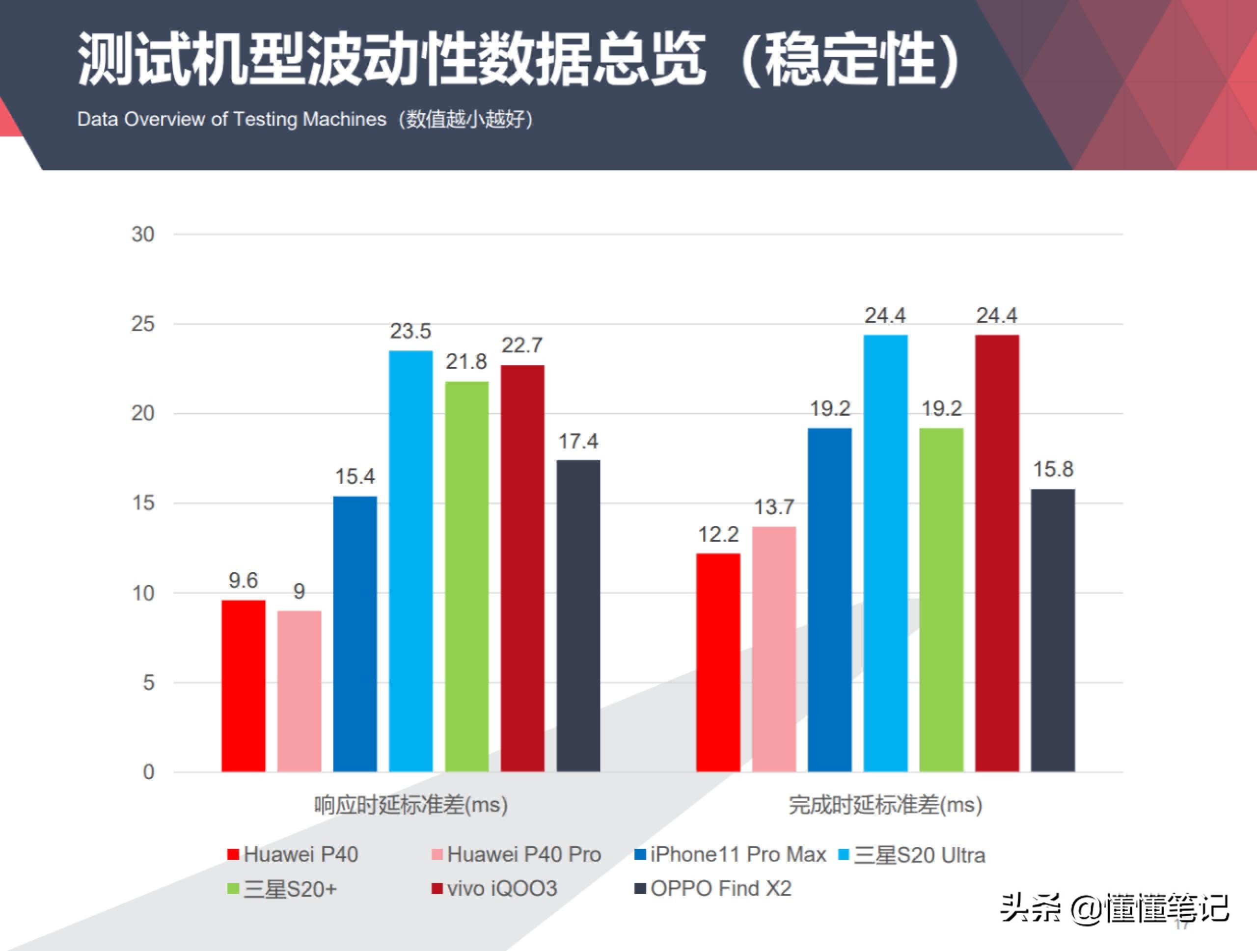 软件定义新产品形态和体验：EMUI 10.1的“不一样”和“可预期”