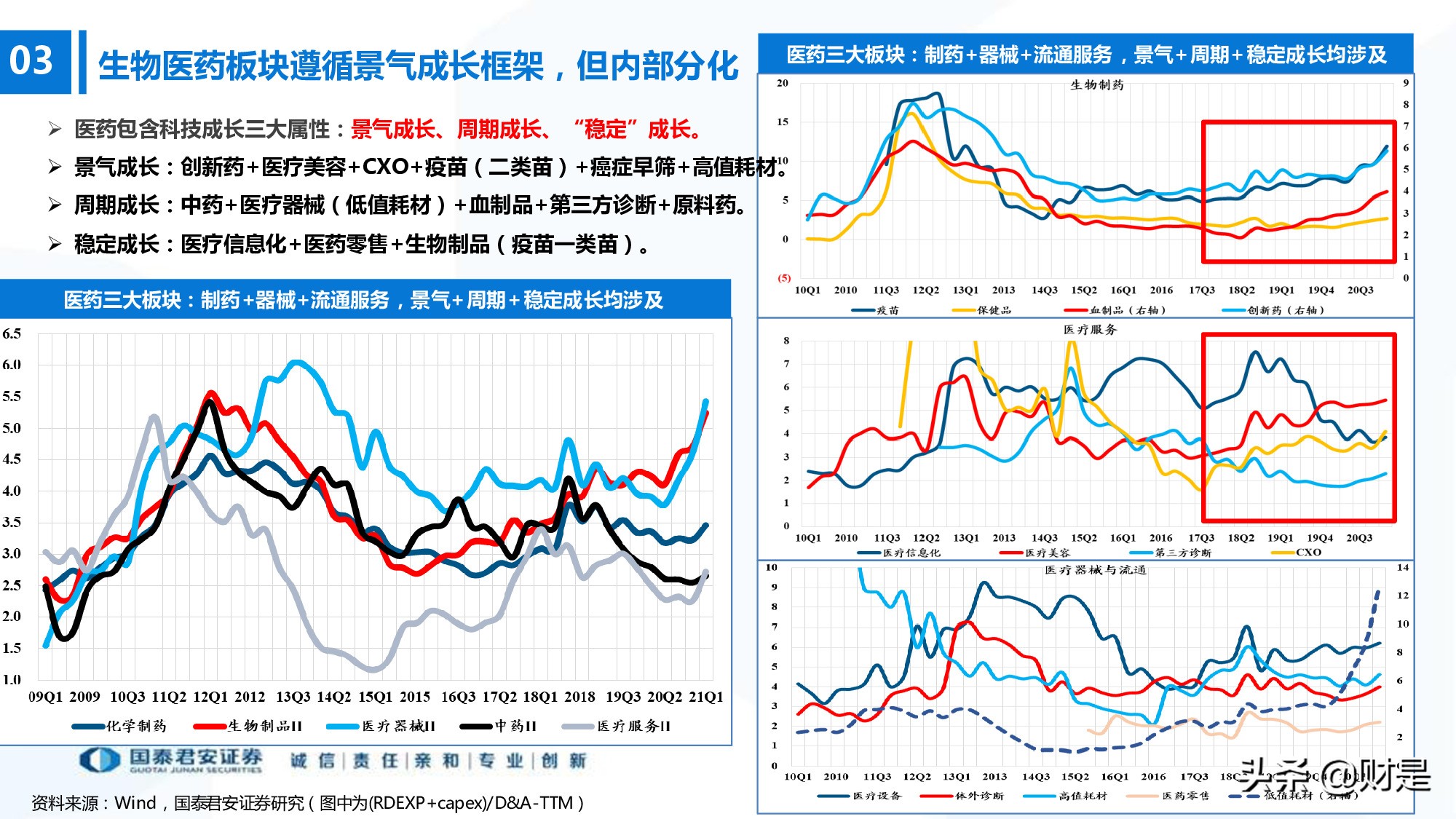 科技成长生命周期新框架构建：厝火积薪，科技成长风起