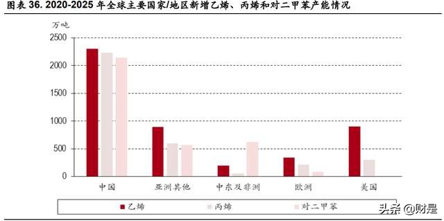 荣盛石化专题研究报告：聚酯行业领军者，民营炼化风向标