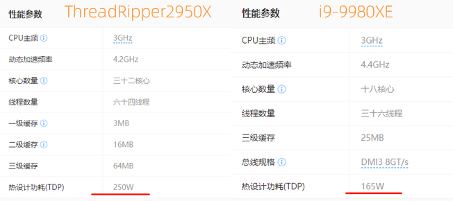 16核32进程amd锐龙R9-3950X早已很强 但AMD也有64核128进程的金牌