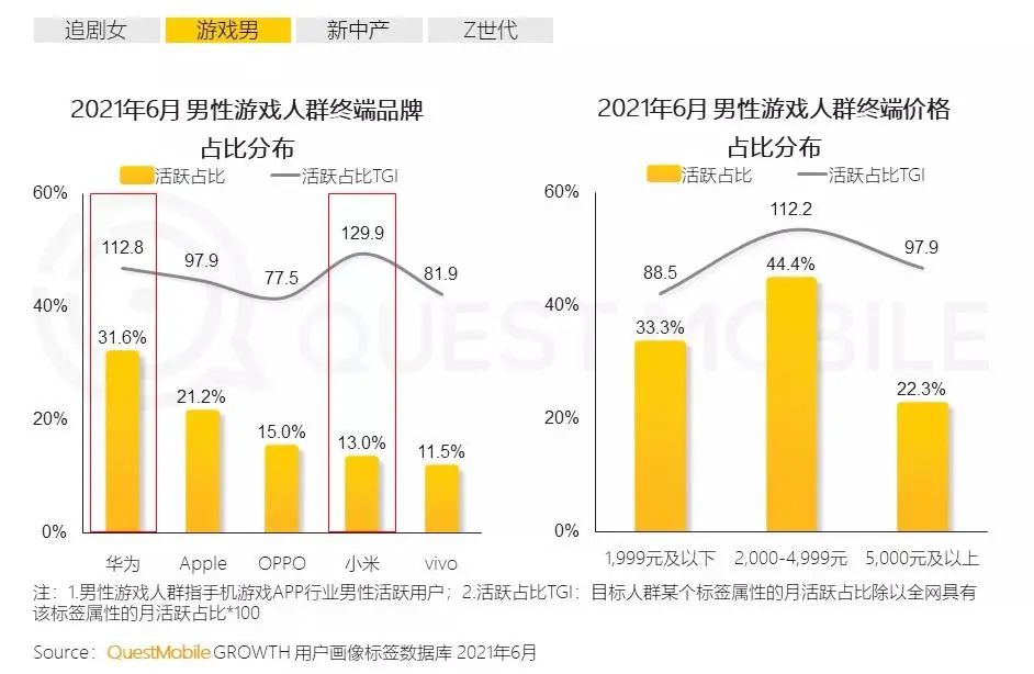 QM报告：手机市场一年大起大落，谁是赢家？