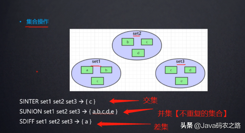 redis的五种数据结构和应用场景：微博微信点赞+加购物车等