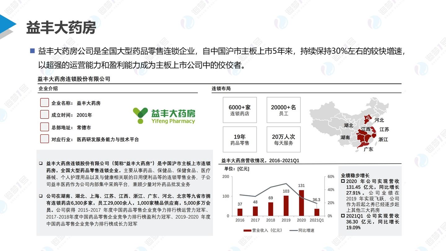 数链空间/品牌联盟 追梦行研 | 后疫情时代下中国医药新零售行业研究