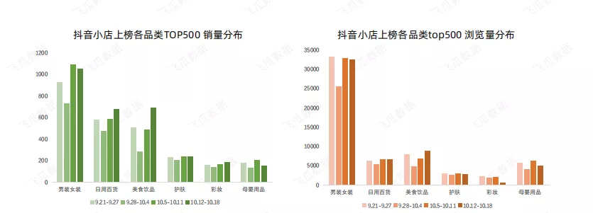 抖音上线“购物车”！小店商家双十一备战攻略