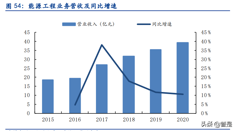 新奥股份专题研究：兼具确定性与成长性的燃气龙头
