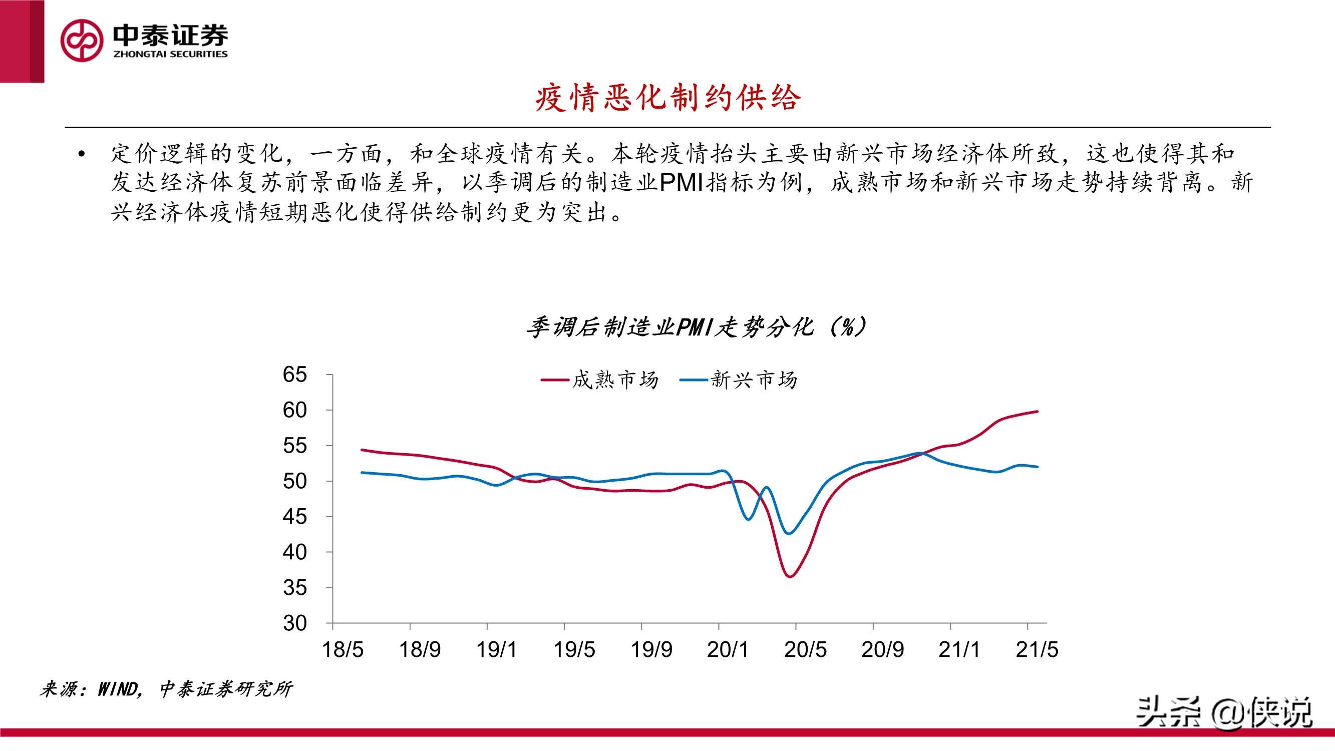 下半年宏观经济和资本市场展望：起落有时，盈亏逆转