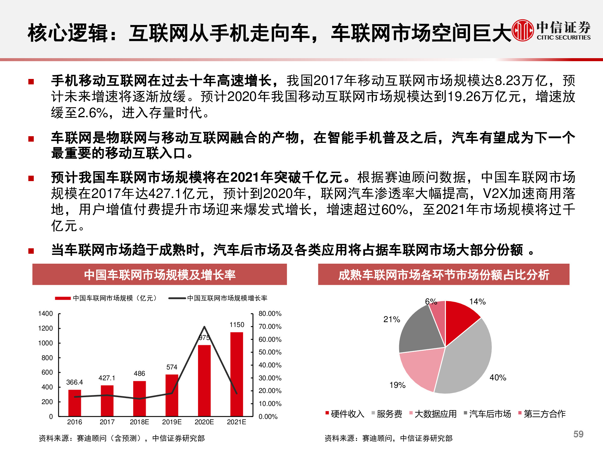 计算机行业研究与2021年度展望：升维，从云到产业互联网