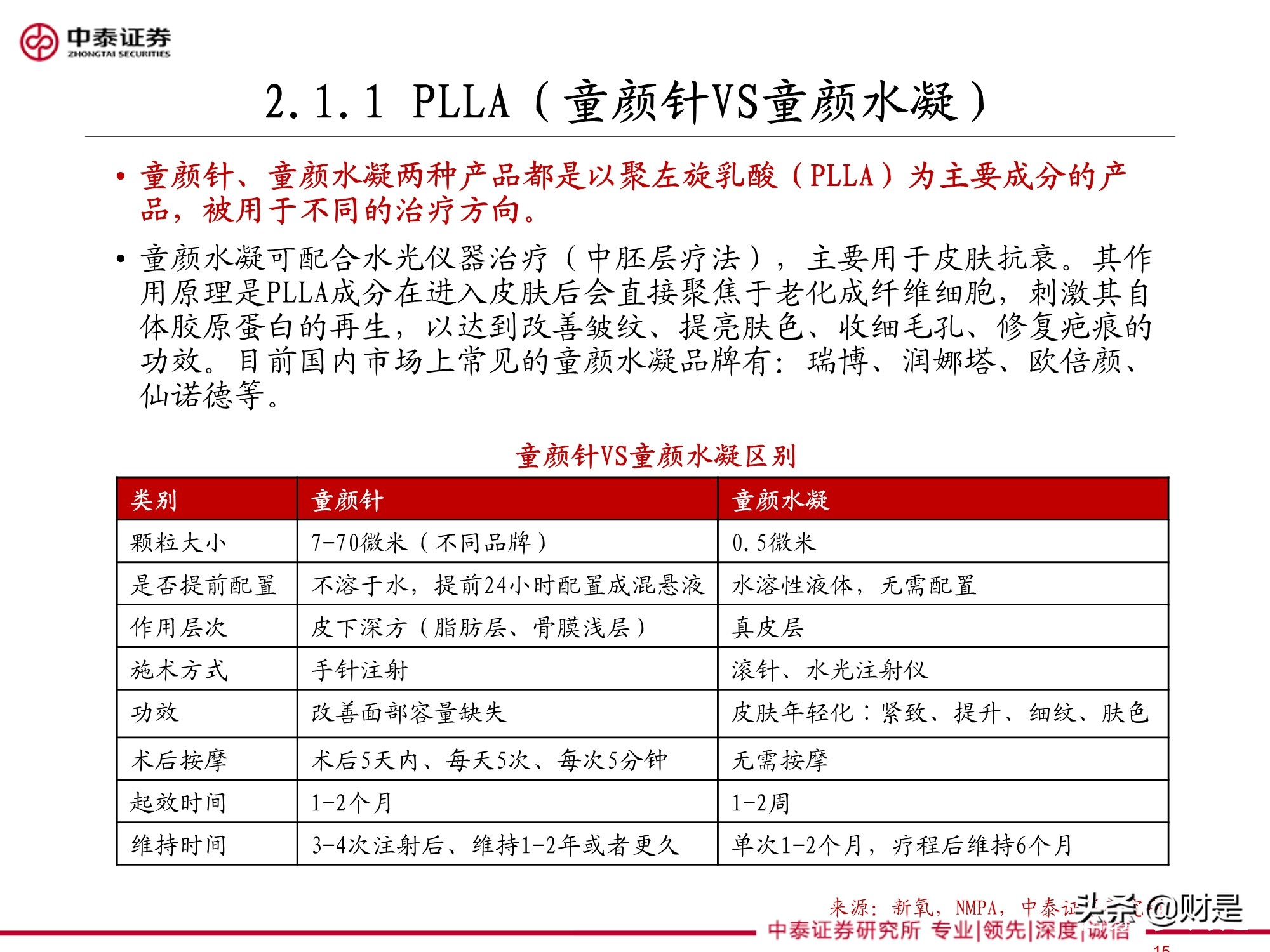 医美针剂行业专题研究报告：再生元年的针剂趋势