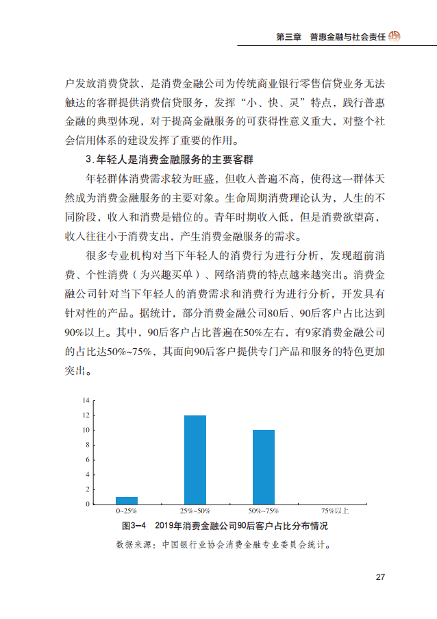 消费贷的前世今生